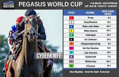pegasus world cup 2023 entries